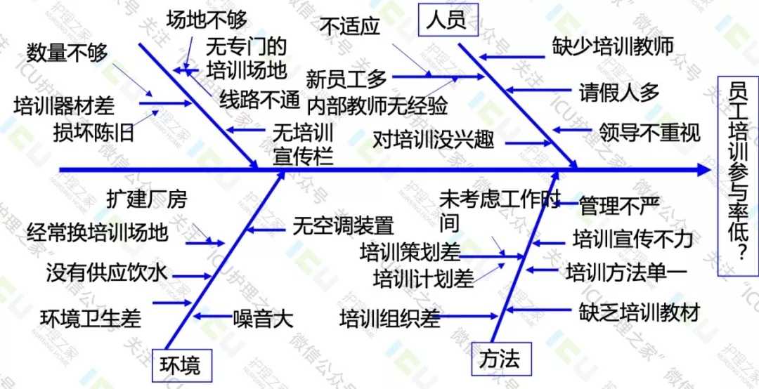 关于QCC品质治理圈详解