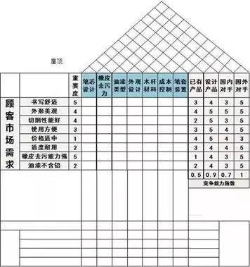 生产事情使命书：怎样使主顾的需求获得知足？