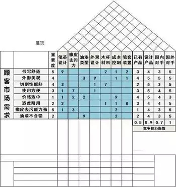 事情使命书中主顾需求的关系：怎样确定主顾需求