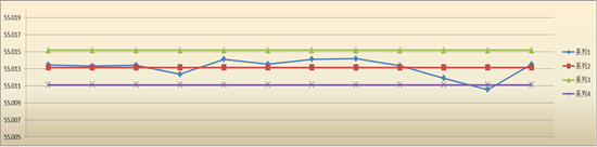 SPC控制图X-CHART