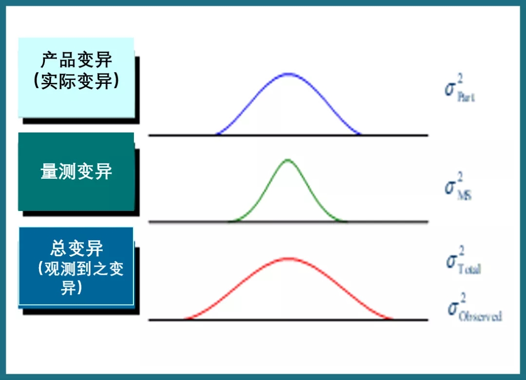 生产制程总变异泉源