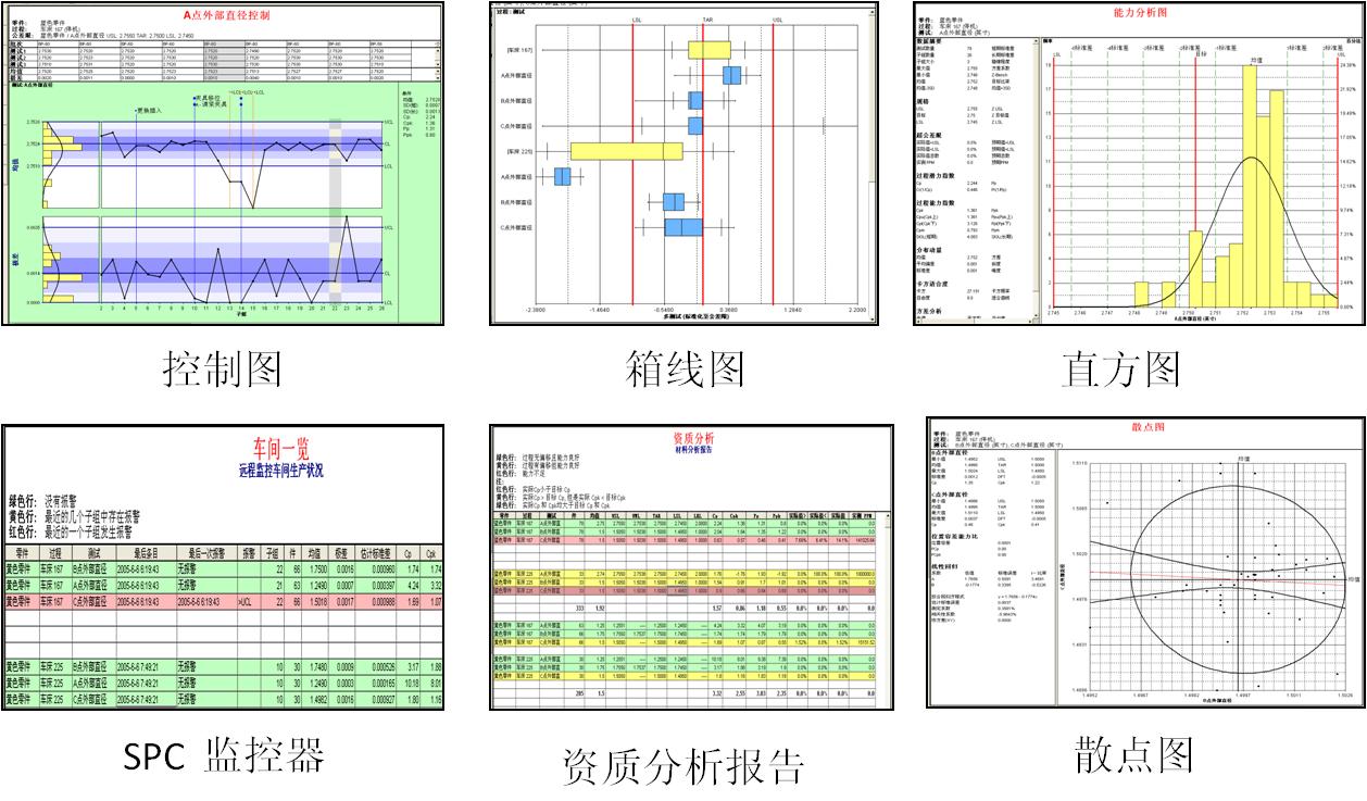 系统中部门图表规范