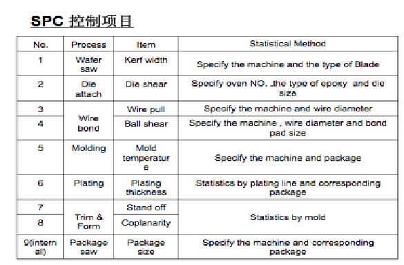 图2：A公司对SPC控制项目的界说（部门）