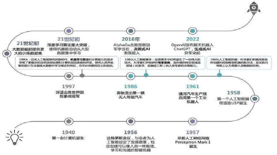 互联网、大数据、人工智能生长史 