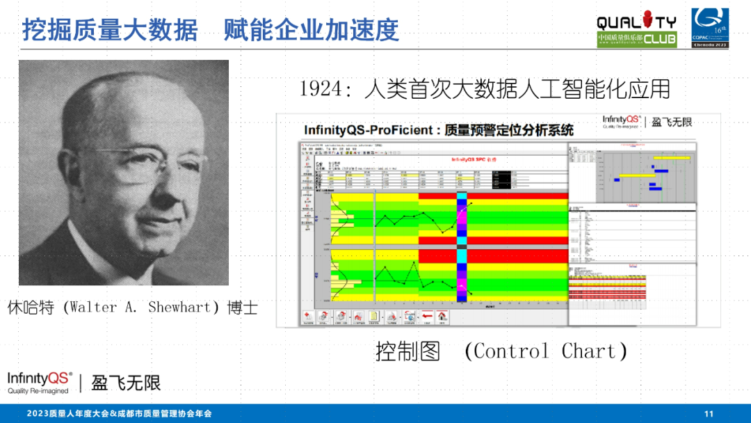 人类首ci大数据人工智能化应用-控制图